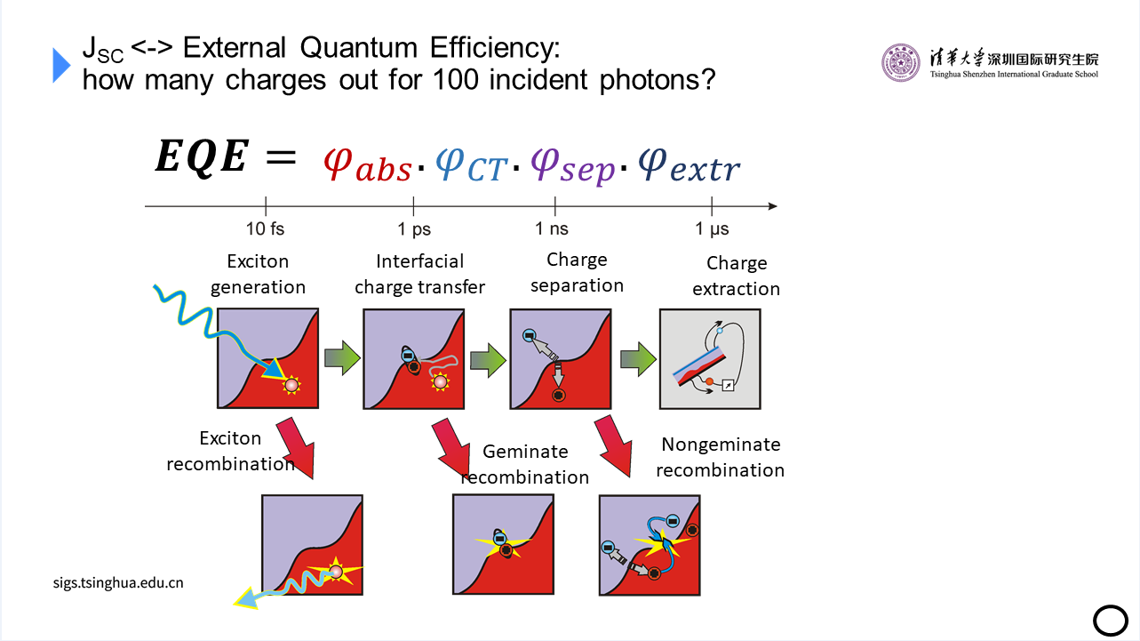 photophysics 1