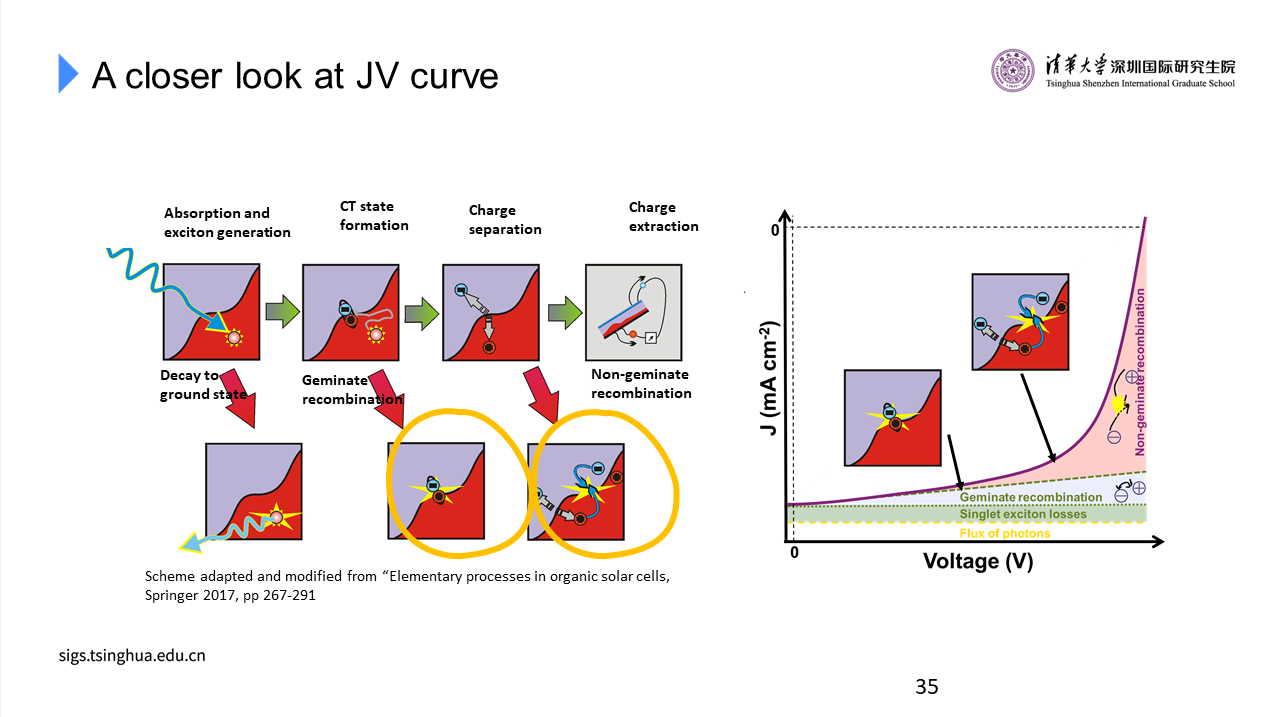 photophysics 2